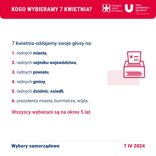 Infografiki dotyczące wyborów 